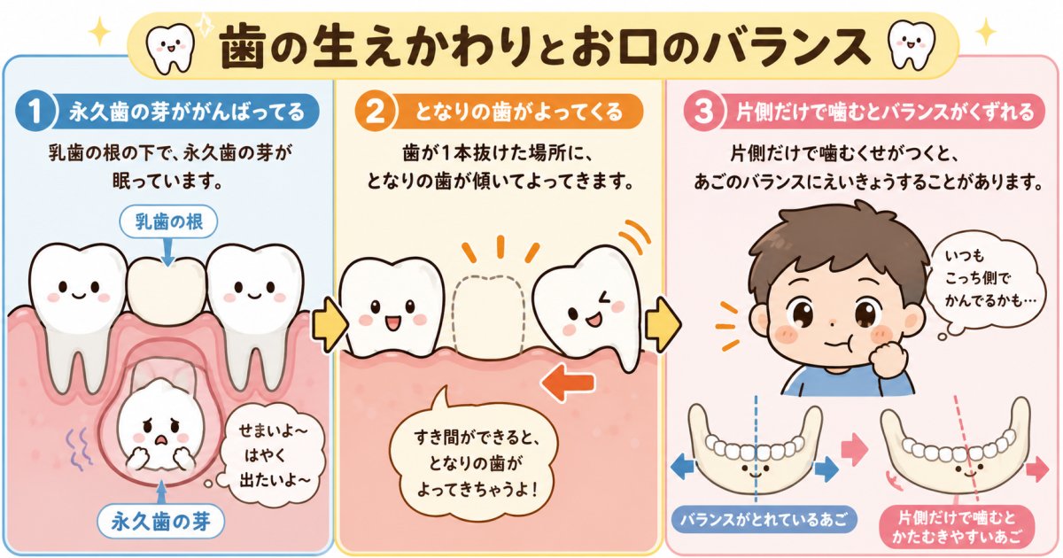 乳歯のむし歯放置が永久歯に及ぼす3つの悪影響