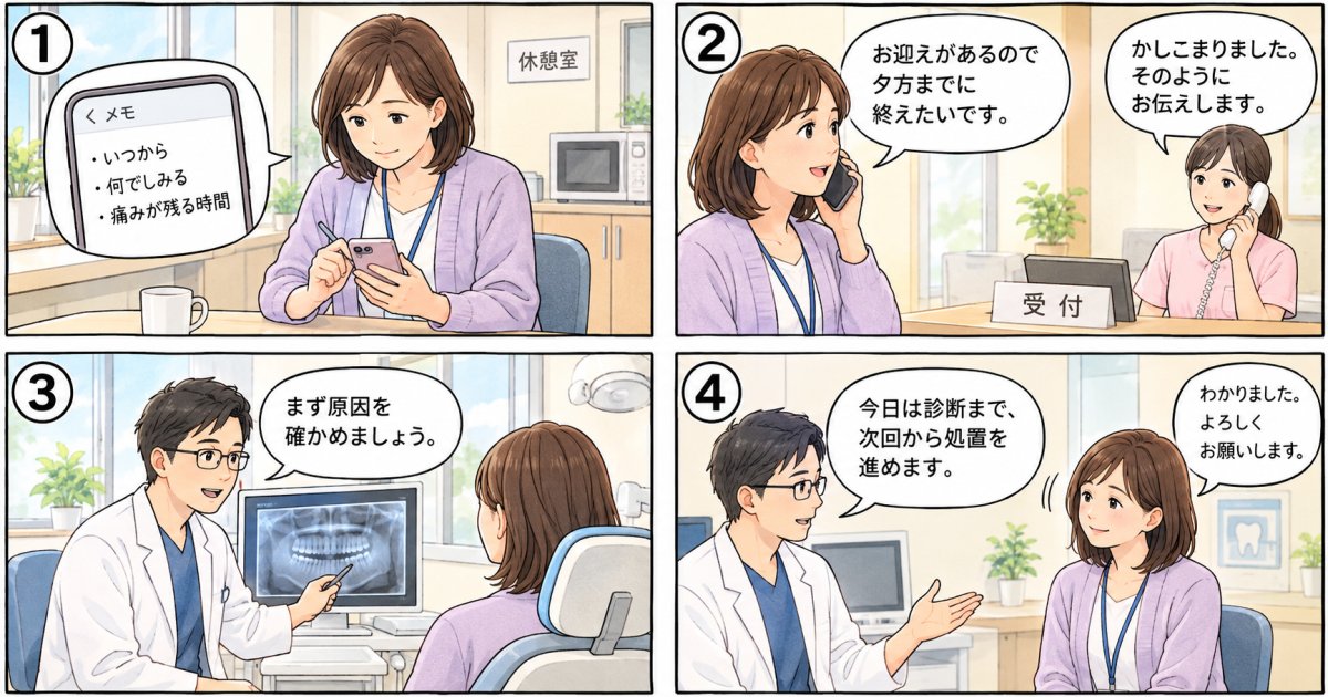 忙しいとき、受診の準備と診察はどう進めればよいですか?